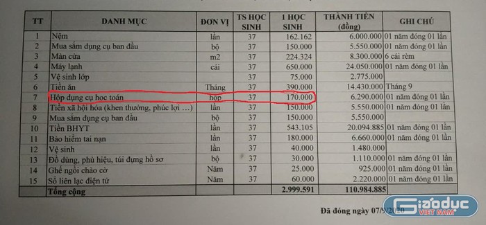 Bộ đồ dùng học toán đã có giá 170 ngàn đồng (Ảnh Phan Tuyết)