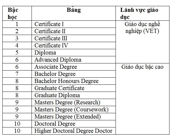 Từ giáo dục nghề nghiệp tại Úc, nhìn về giáo dục nghề nghiệp Việt Nam  ảnh 3