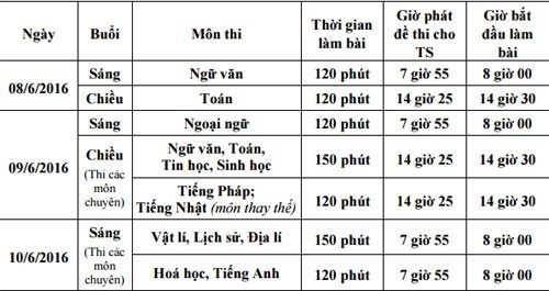 Lịch tuyển sinh vào lớp 10 tại Hà Nội  ảnh 1