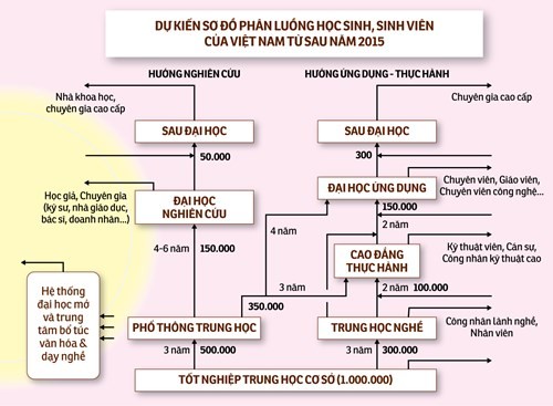 Xóa bỏ cơ chế bộ chủ quản trong giáo dục đại học, dễ hay khó? ảnh 1