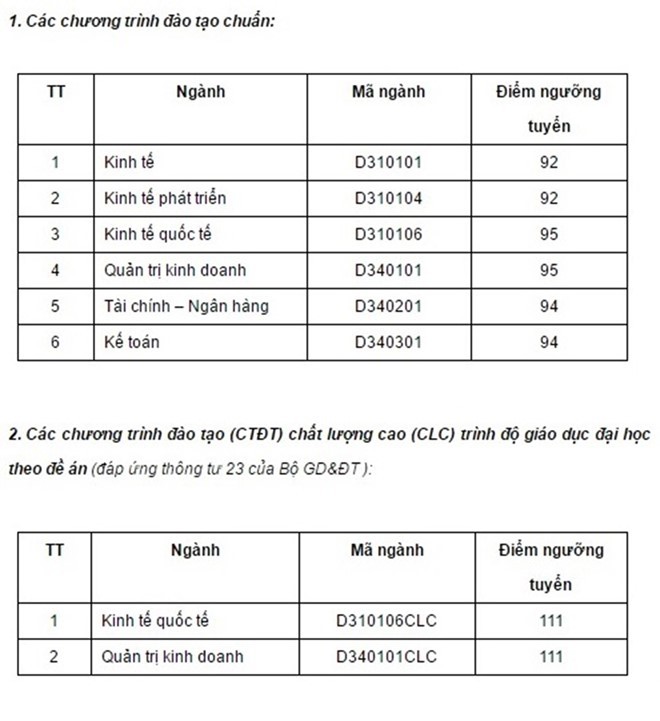 Đại học Kinh tế sẽ công bố danh sách thí sinh đạt điểm ngưỡng tuyển và ưu tiên xét tuyển trong tuần tới.