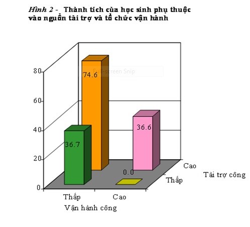 Những rắc rối của nhà trường trong bối cảnh nền kinh tế thị trường  ảnh 6