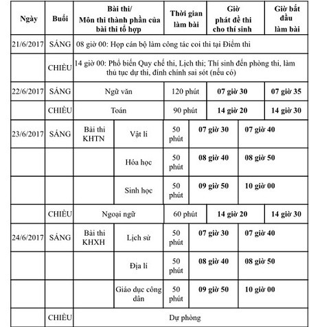 Lịch thi THPT quốc gia 2017