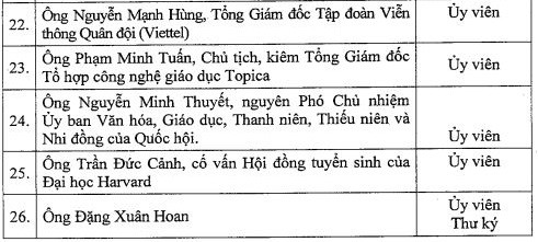 Danh sách 26 thành viên của Hội đồng Quốc gia Giáo dục và Phát triển nhân lực nhiệm kỳ 2016-2021 (Ảnh chụp màn hình)