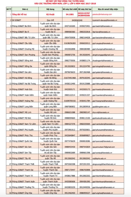 Hà Nội công bố đường dây nóng hỗ trợ tuyển sinh đầu cấp (Ảnh chụp màn hình)