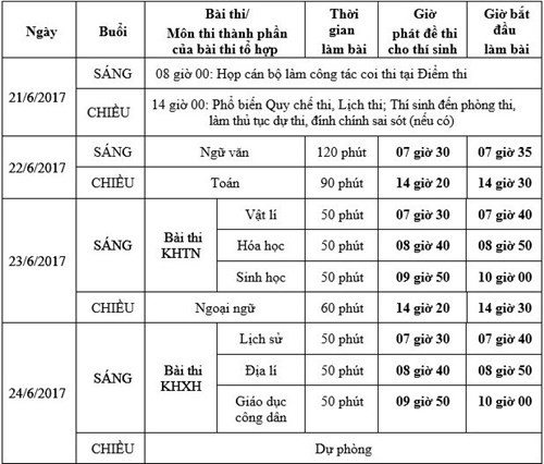 Lịch thi chính thức kỳ thi trung học phổ thông quốc gia năm 2017 (Ảnh: Nguồn Bộ Giáo dục và Đào tạo)