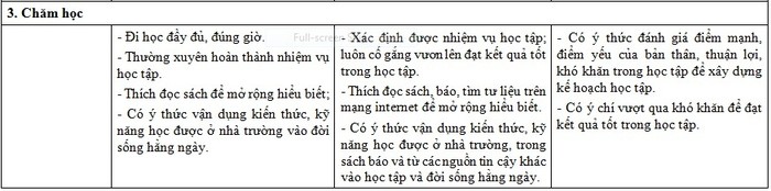 Những biểu hiện ở phẩm chất &quot;Chăm học&quot; nêu ra trong dự thảo cũ (Ảnh chụp tư liệu)