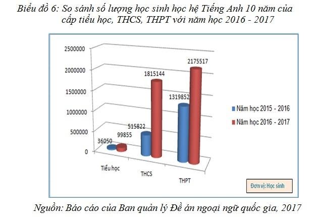 Thống kê của Bộ Giáo dục và Đào tạo tại báo cáo tổng kết năm học 2016 - 2017