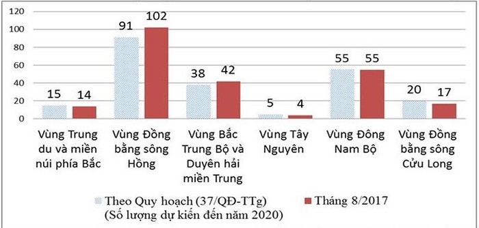 Số lượng và phân bố các trường đại học trên toàn quốc (Nguồn: Vụ Giáo dục Đại học, Bộ Giáo dục và Đào tạo năm 2017)