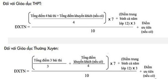 Công thức tính điểm tốt nghiệp trung học phổ thông 2019