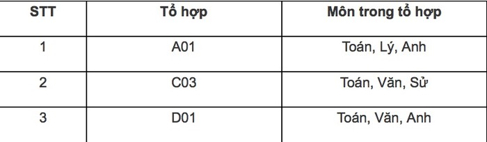 Các tổ hợp xét tuyển