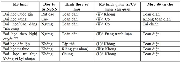 Một số đặc điểm đáng lưu ý của các mô hình đại học được trải nghiệm