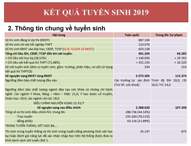 Số liệu tuyển sinh năm 2019 mà Bộ Giáo dục và Đào tạo thống kê (Ảnh chụp màn hình)