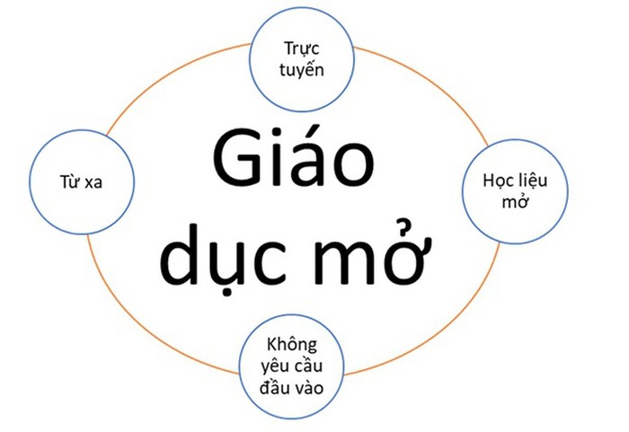 Ngày 14/5, Hiệp hội Các trường đại học, cao đẳng Việt Nam có thông báo về việc sắp ra mắt câu lạc bộ giáo dục Mở và tọa đàm của câu lạc bộ này. (Ảnh chụp tài liệu)