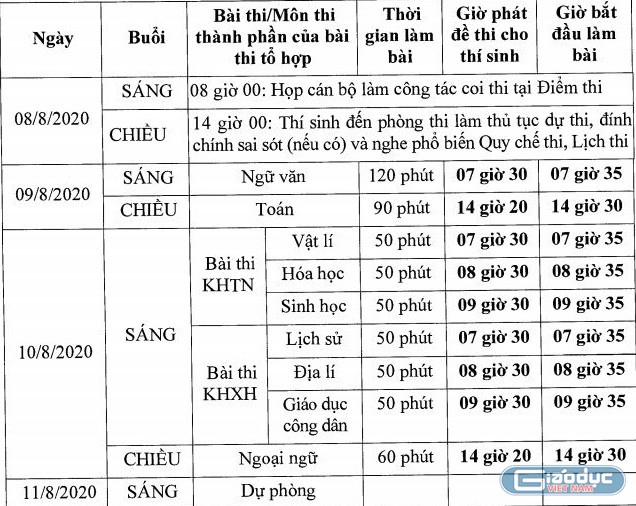 Ảnh chụp màn hình