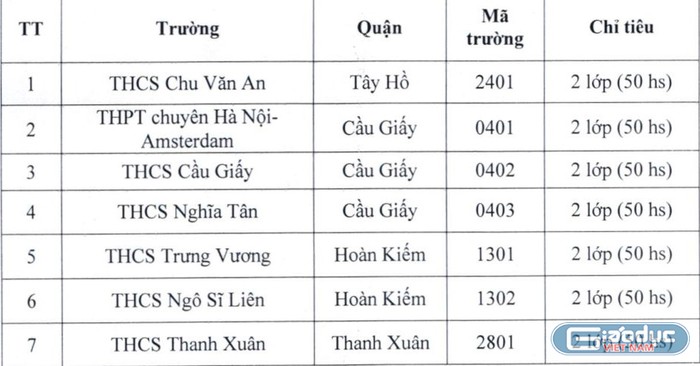 Ảnh chụp màn hình