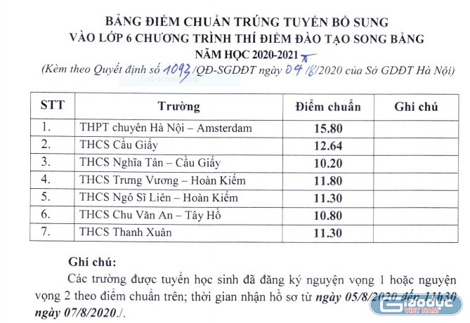 Điểm trúng tuyển bổ sung chương trình song bằng lớp 6 năm học 2020-2021 (ảnh chụp màn hình)