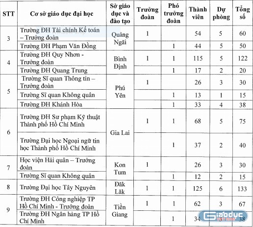 Ảnh chụp màn hình