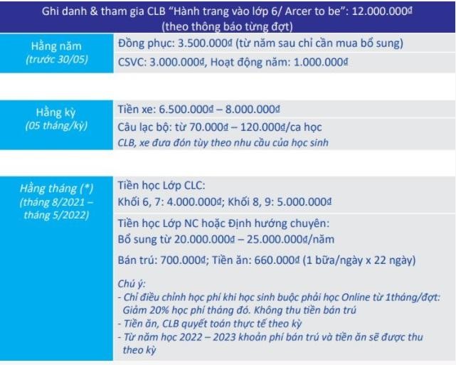 Mức học phí tại trường Archimedes Đông Anh