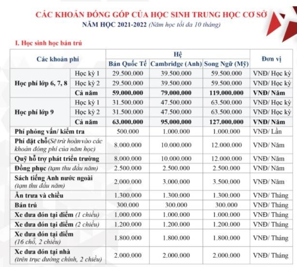 Học phí đối với bậc trung học cơ sở của trường Newton