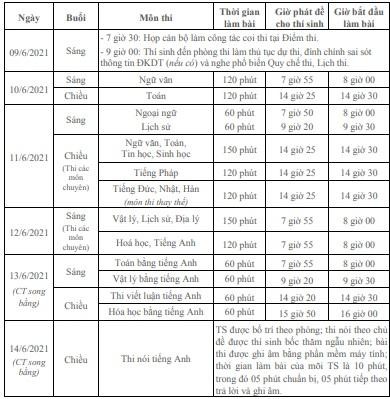 Lịch thi vào lớp 10 năm 2021 của Hà Nội