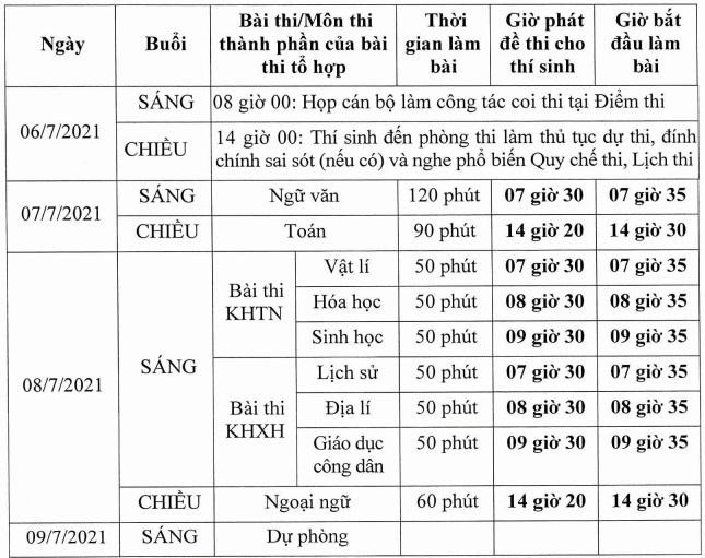 Lịch thi tốt nghiệp trung học phổ thông năm 2021 (ảnh tư liệu)