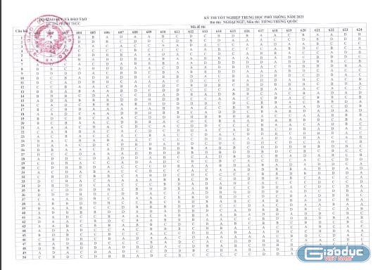 Đáp án môn Tiếng Trung Quốc