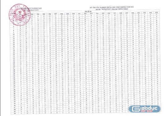 Đáp án môn Tiếng Đức