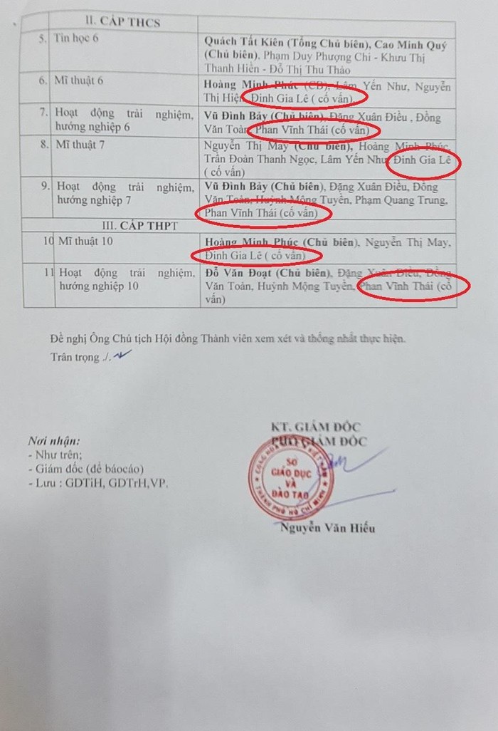 Ngày 19/5/2021, Sở Giáo dục và Đào tạo Thành phố Hồ Chí Minh có Công văn số 1472/SGDĐT-VP gửi Nhà xuất bản Giáo dục Việt Nam (Ảnh tư liệu)