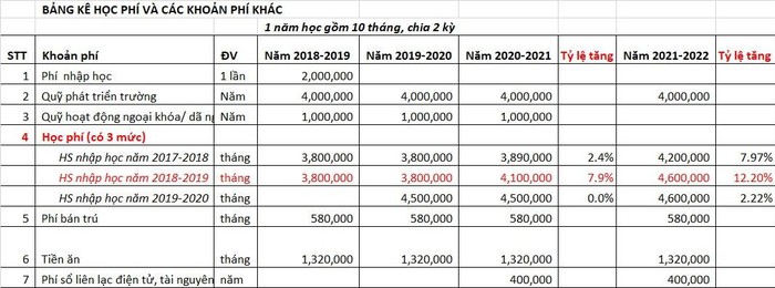 Mức học phí mà nhà trường tăng theo từng năm học (ảnh phụ huynh cung cấp)