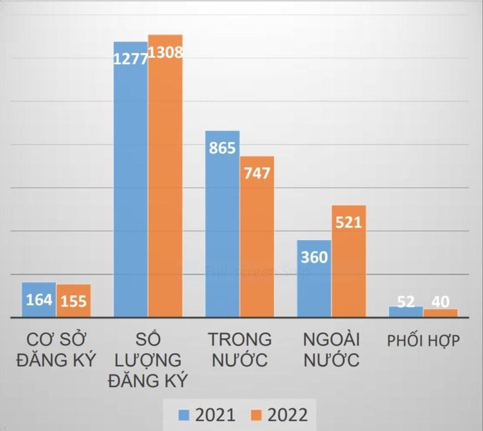 Đăng ký cử giảng viên đi học tiến sĩ theo Đề án 89 (nguồn: Bộ Giáo dục và Đào tạo)