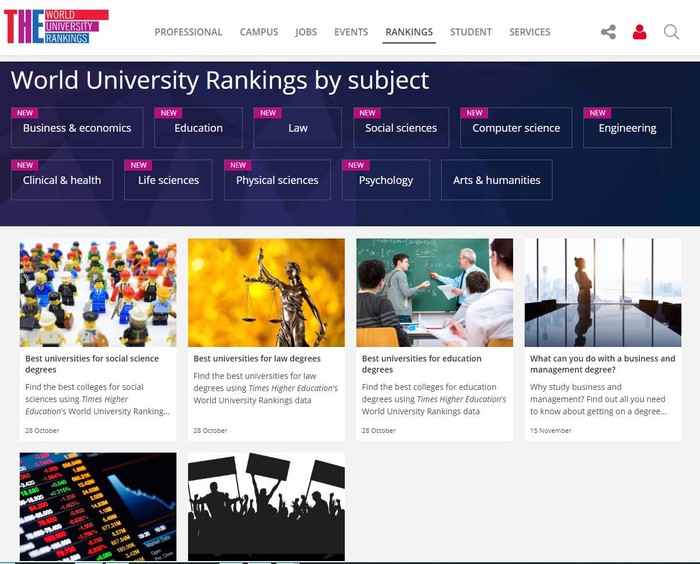 Ngày 14/10/2021, THE công bố thêm 4 lĩnh vực trong kết quả xếp hạng theo lĩnh vực - World University Rankings by Subject năm 2022.