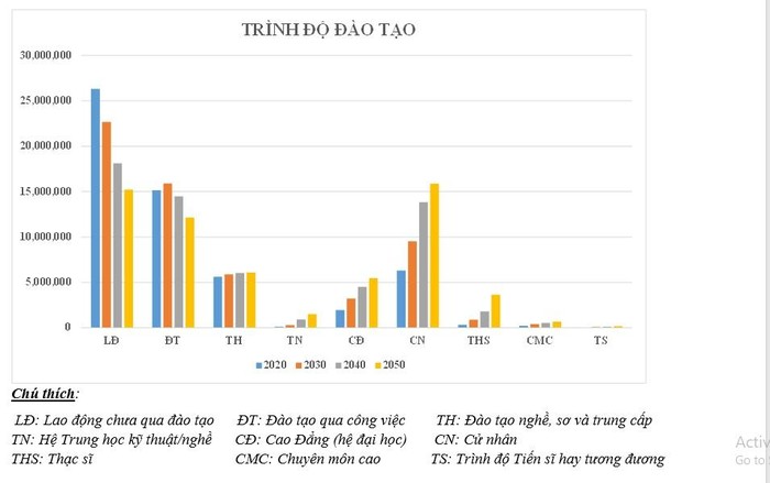 Hình 1: Mô hình phát triển và dự báo nguồn nhân lực cho Việt Nam 2021-2050