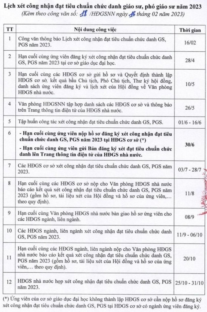 Lịch xét công nhận đạt tiêu chuẩn chức danh giáo sư, phó giáo sư năm 2023. Ảnh: Chụp màn hình