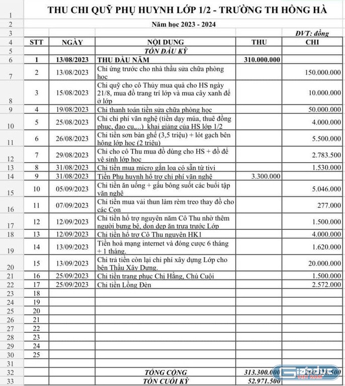 Bảng dự toán thu chi của lớp 1/2 Trường tiểu học Hồng Hà, Quận Bình Thạnh (ảnh chụp màn hình)