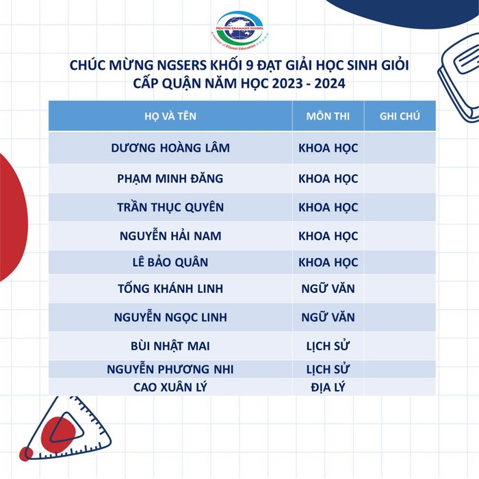 Danh sách các học sinh đạt giải