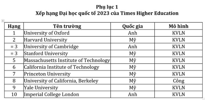 Phụ lục 1