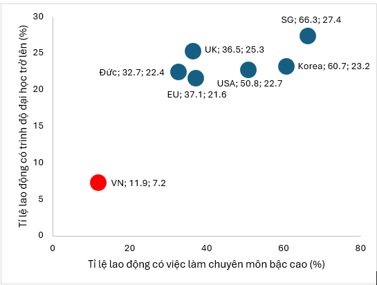 biểu đồ 2.png