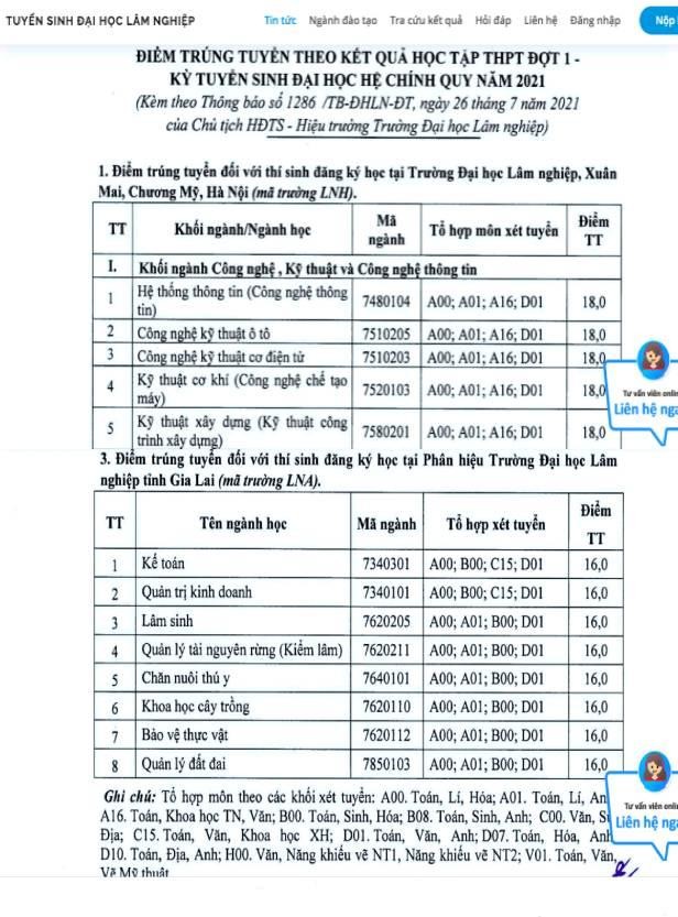 Mức điểm trúng tuyển vào đại học Lâm nghiệp của một số mã ngành thông qua việc xét tuyển kết quả học tập (đợt 1) ở cơ sở Xuân Mai, Hà Nội được lấy từ 18 điểm. Còn ở phân hiệu Gia Lai thì chỉ từ 16 điểm. Ảnh chụp màn hình: Vnuf.edu.vn