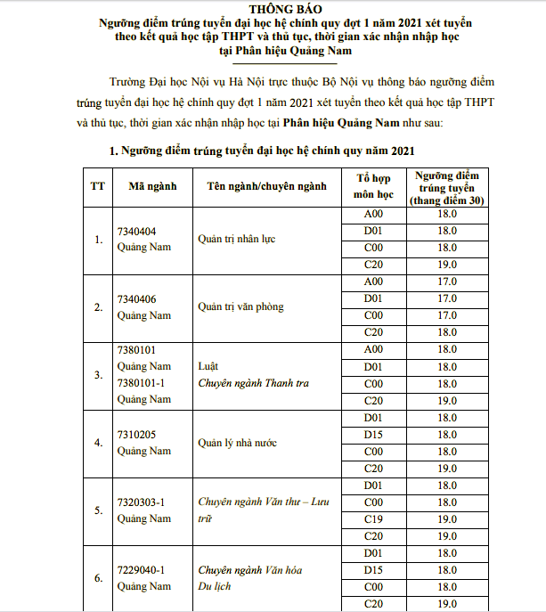 Ngưỡng điểm trúng tuyển vào Trường đại học Nội vụ (phân hiệu Quảng Nam) thông qua việc xét tuyển tổ hợp 3 môn học lớp 12 trong học bạ. Với mức được lấy từ 18 điểm với đa số các mã ngành. Như vậy, từ 6 điểm/môn trong học bạ thì các thí sinh đã có &quot;cửa&quot; để vào học tại Trường Đại học Nội vụ. Ảnh chụp màn hình: truongnoivu.edu.vn