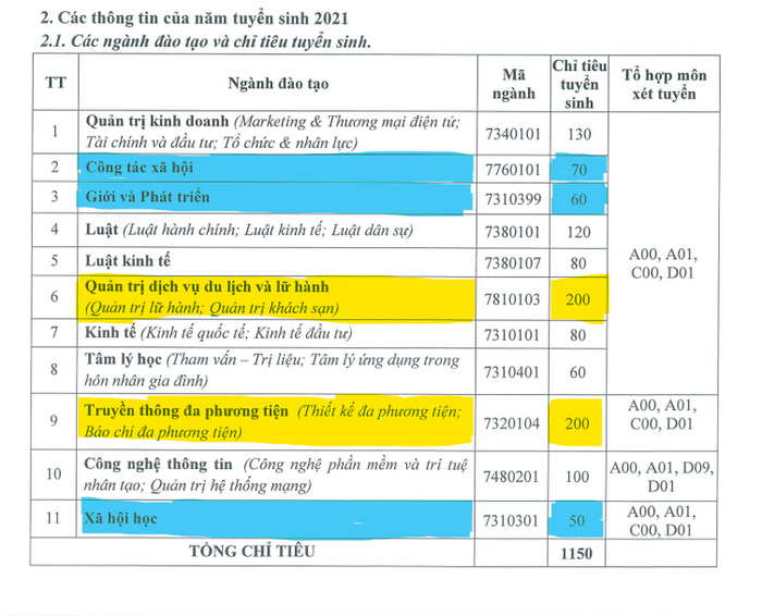 Trong bảng chỉ tiêu tuyển sinh năm 2021 cho thấy, chỉ tiêu của các ngành gắn với sứ mệnh then chốt (tô màu xanh) đang thấp hơn chỉ tiêu dành cho các ngành khác (tô màu vàng). Ảnh chụp màn hình Đề án