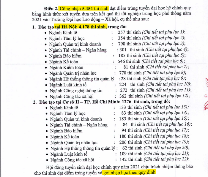 Quyết định công nhận đạt điểm trúng tuyển của Trường đại học Lao động - Xã hội, ở phương thức xét tuyển dựa trên kết quả kỳ thi tốt nghiệp Trung học phổ thông năm 2021 tại trụ sở chính, trường này đã công nhận 4.178 thí sinh đạt điểm trúng tuyển, cao gấp gần 2 lần chỉ tiêu trong đề án. Ảnh chụp màn hình Đề án