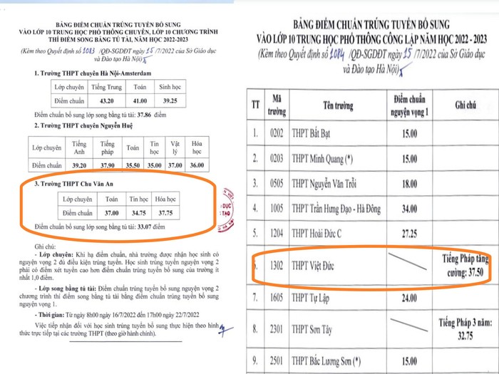 Bảng điểm chuẩn trúng tuyển bổ sung vào lớp 10 THPT Công lập, THPT chuyên, lớp 10 chương trình thí điểm song bằng tú tài do Sở Giáo dục và Đào tạo Hà Nội công bố cho thấy Trường THPT Chu Văn An và THPT Việt Đức có trong danh sách các trường hạ điểm chuẩn. Ảnh: Chụp màn hình