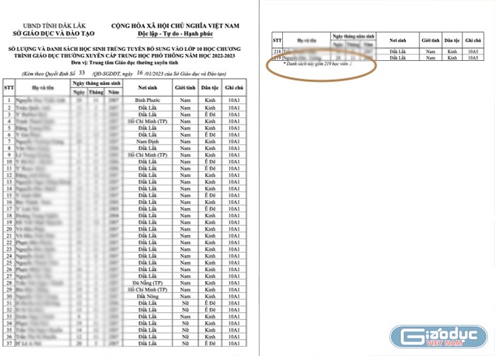 Danh sách có 219 học sinh, ít hơn so với 243 học sinh Trường Cao đẳng Kỹ thuật Đắk Lắk đã tuyển sinh trước đó. Ảnh chụp ảnh trang đầu và trang cuối danh sách kèm theo quyết định chuẩn y của Sở Giáo dục và Đào tạo Đắk Lắk. Ảnh: CTV