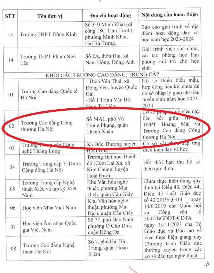 Trường Cao đẳng Công thương Hà Nội, địa chỉ tại phố Vũ Trọng Phụng, Thanh Xuân, Hà Nội có tên trong danh sách đơn vị chưa đủ điều kiện tuyển sinh năm học 2023 - 2024 do Sở Giáo dục và Đào tạo thành phố Hà Nội công bố. Ảnh: Chụp màn hình