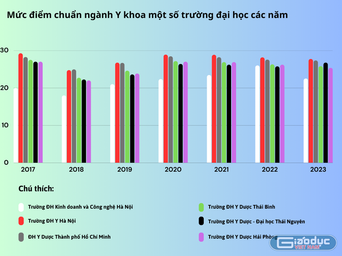 Đồ hoạ: Trung Dũng