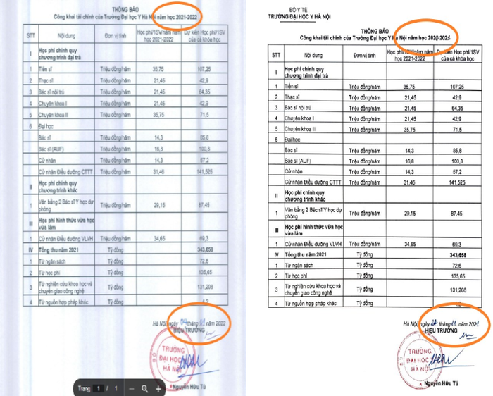 Báo cáo công khai tài chính năm học 2020 - 2021 và 2021 - 2022 có ngày ký khác nhau nhưng số liệu của 2 năm học này giống và trùng khớp. Ảnh chụp màn hình