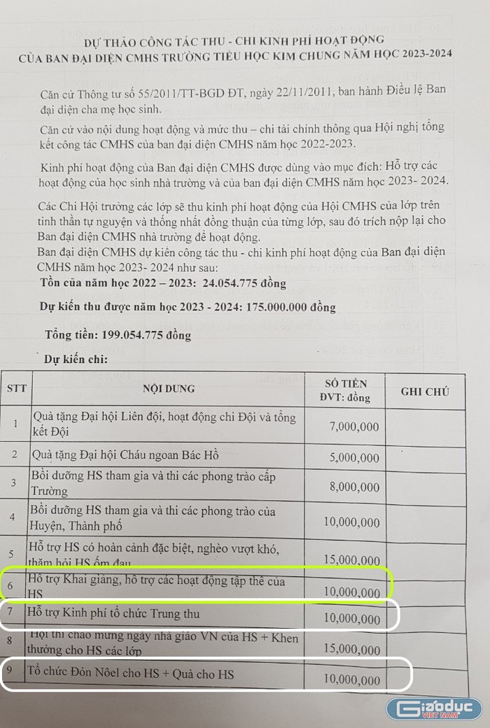 Một số khoản thu trong ô khoanh màu trắng có (mục số 7, số 9) mang tính chất của hoạt động tập thể nội dung này đề cập ở ô khoanh màu vàng (mục số 6) của bản dự thảo đã được nhà trường góp ý với Ban đại diện cha mẹ học sinh bãi bỏ trong bản chính thức sau khi có thông tin phóng viên phản ánh. Ảnh: Phụ huynh cung cấp