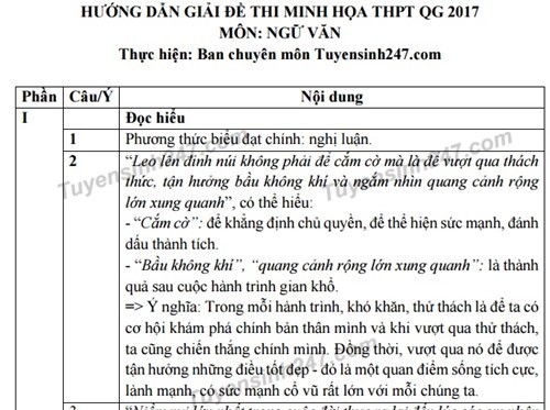 Nghị luận xã hội trong đề thi Trung học Phổ thông Quốc gia năm 2017 là một thử thách cho cà thầy và trò (ảnh giaoduc.net).