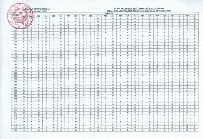 Đáp án môn Giáo dục công dân kỳ thi trung học phổ thông quốc gia năm 2019 (ảnh Trinh Phúc).